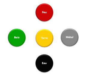 les-5-elements-v2